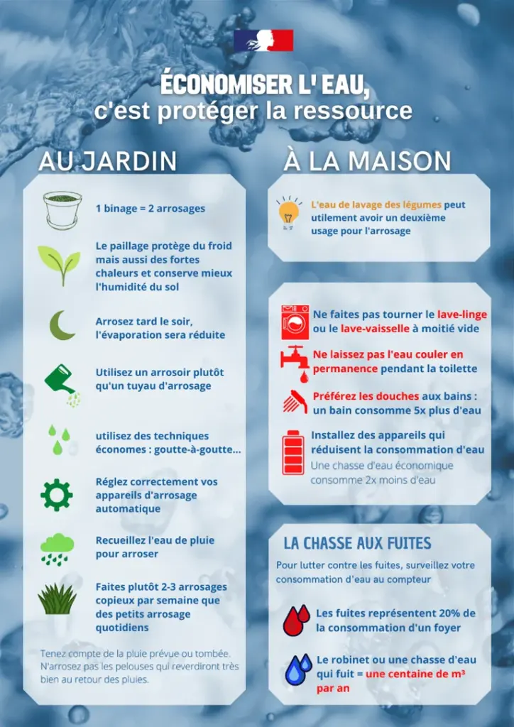 À Lille, l’eau du quotidien passe sous restrictions: ce qu'il faut retenir