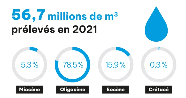 À Mérignac, l’eau du robinet dépend d’un lent équilibre