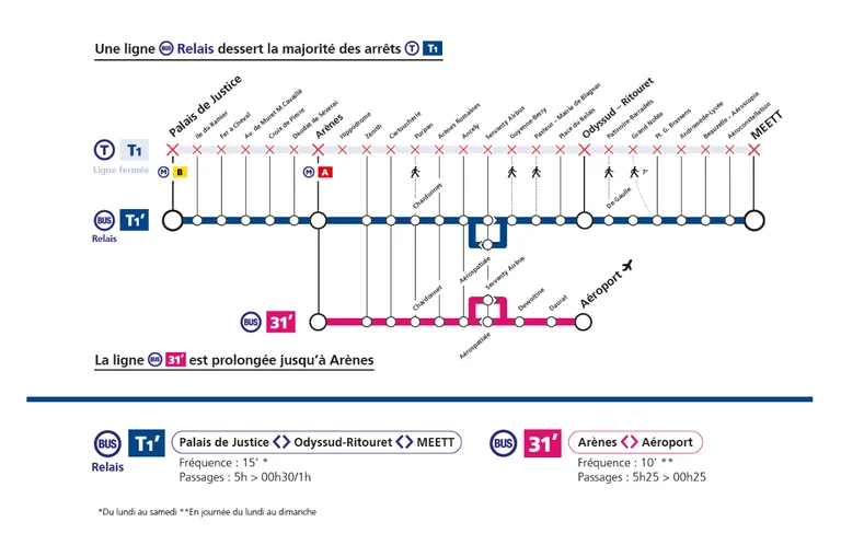 À Toulouse, plusieurs lignes de transport au ralenti cet été